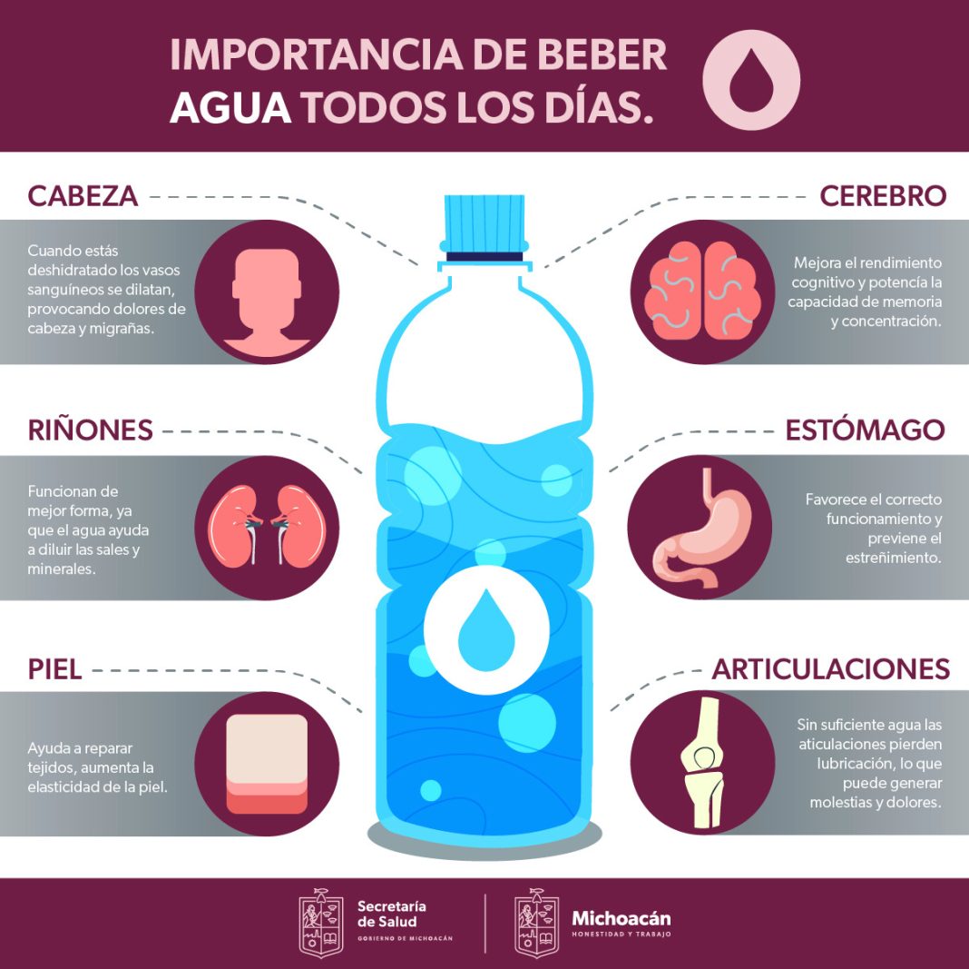 BENEFICIOS AGUA